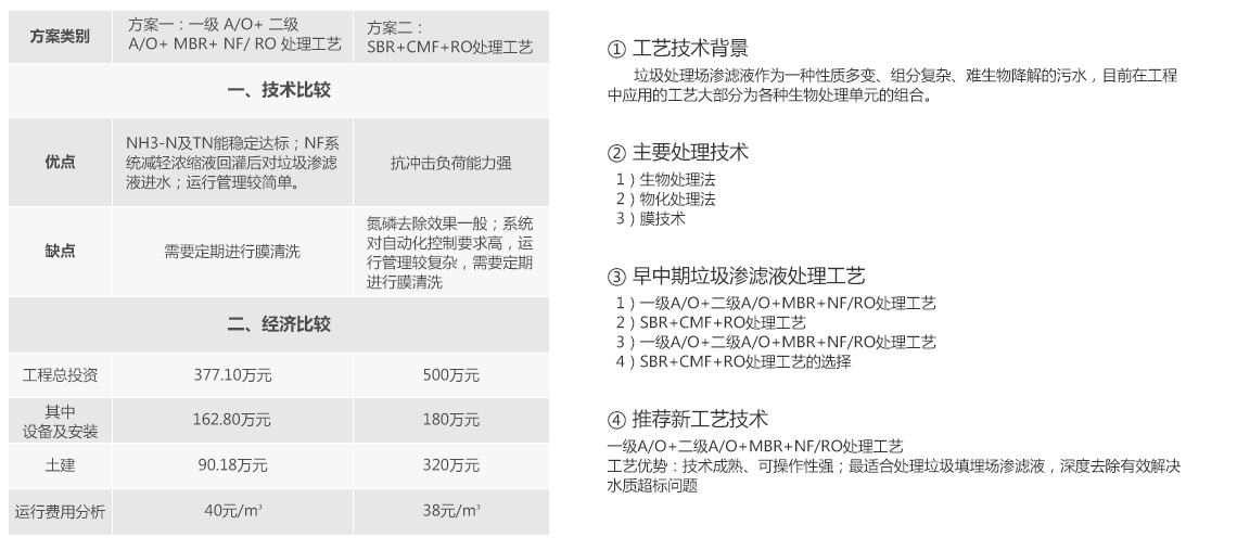 麻豆直播APP下载焚烧发电厂渗滤液处理