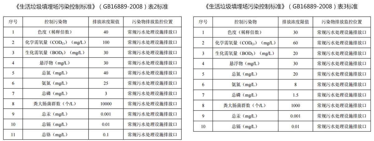 麻豆直播APP下载渗滤液提标改造