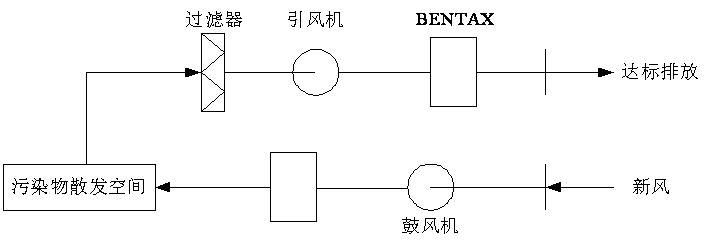 麻豆直播APP下载渗滤液处理-离子除臭法