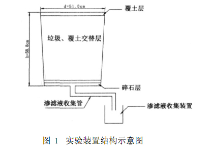 麻豆直播APP下载渗滤液处理