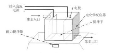 电解麻豆直播APP下载渗滤液处理